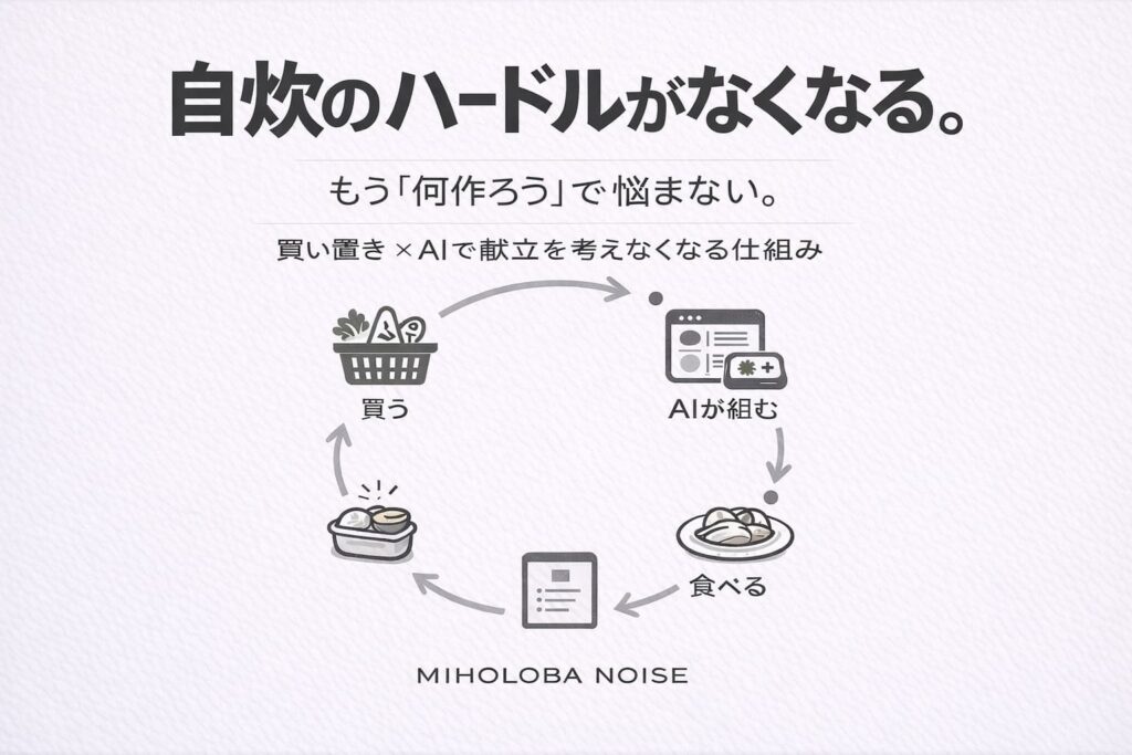 「自炊のハードルがなくなる」表紙。買い置き×AIで献立を考えなくても回る仕組みをテーマにしたミニマルデザインのカバー。