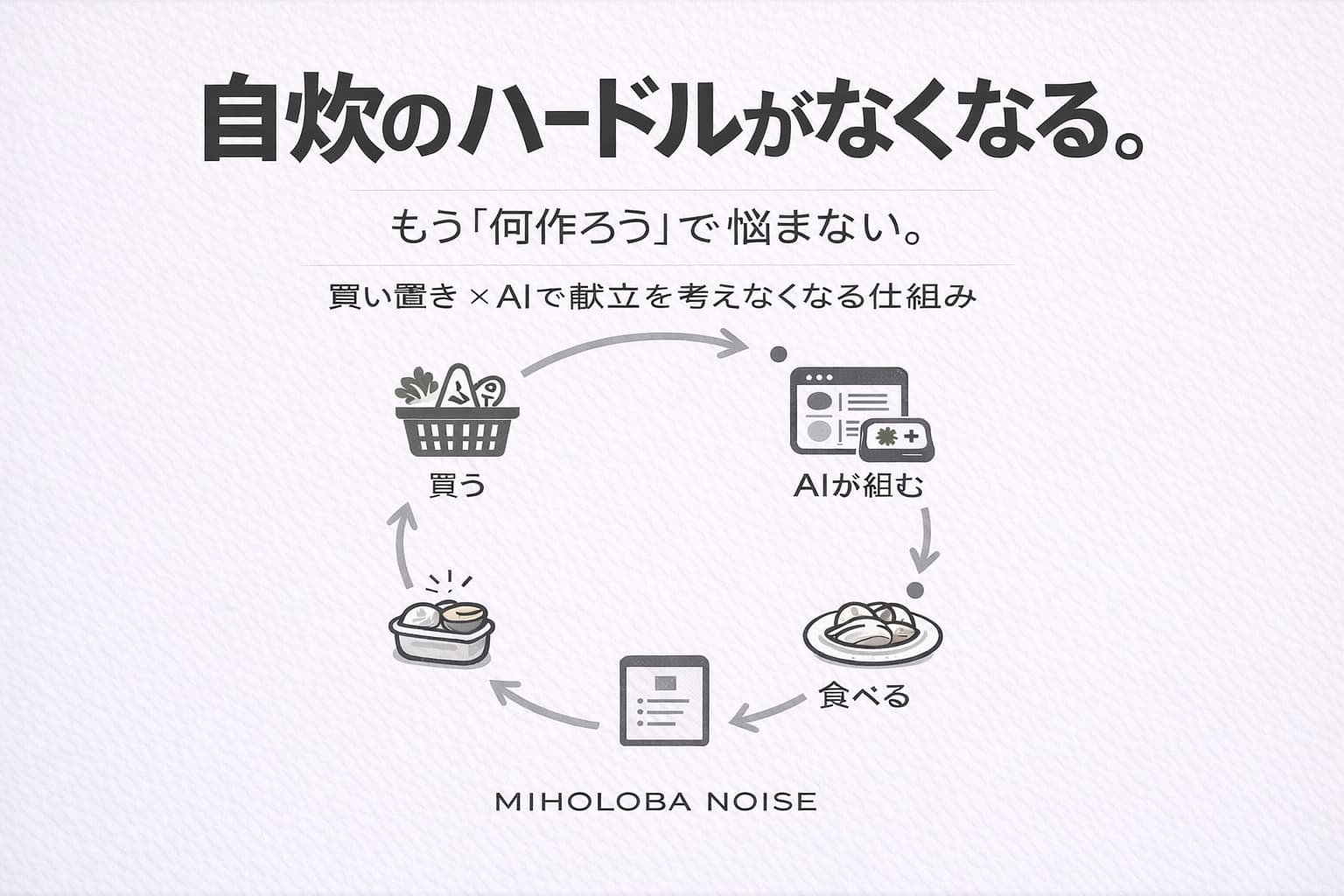 「自炊のハードルがなくなる」表紙。買い置き×AIで献立を考えなくても回る仕組みをテーマにしたミニマルデザインのカバー。